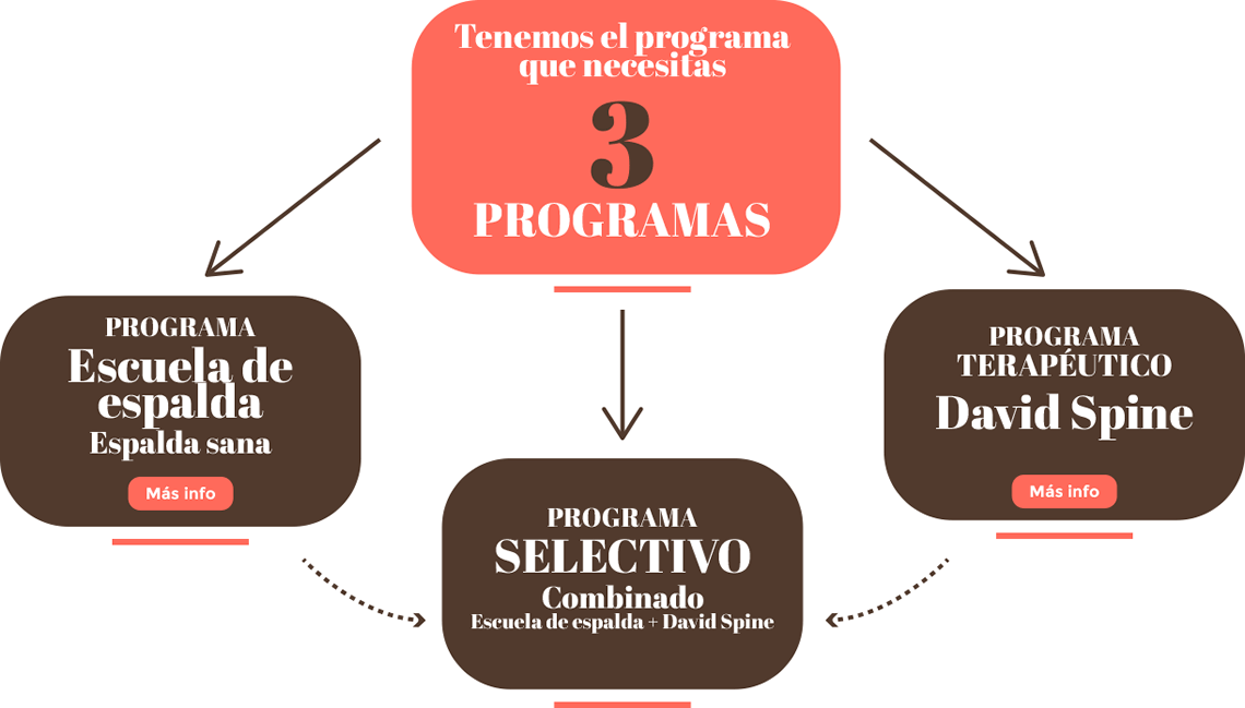 Programas de espalda