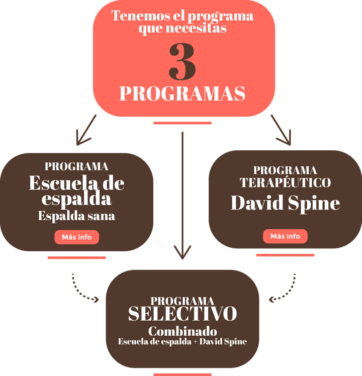Programas de espalda